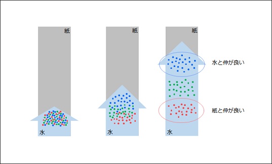 水性ペン図2
