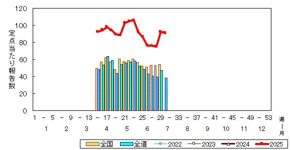 推移グラフ