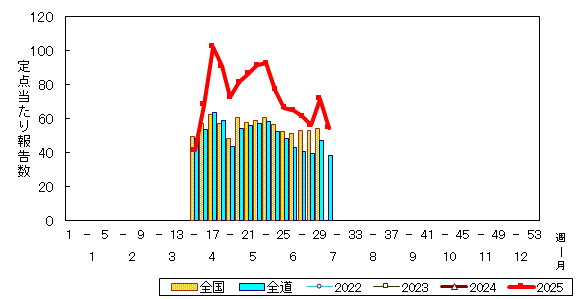 推移グラフ