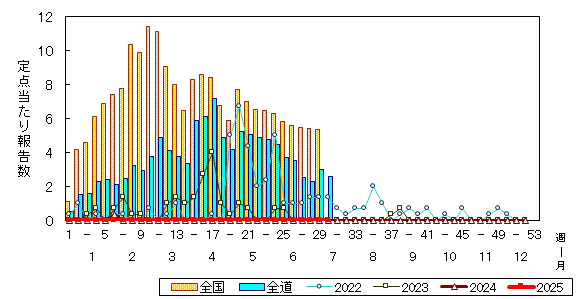推移グラフ
