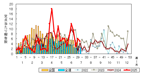 推移グラフ
