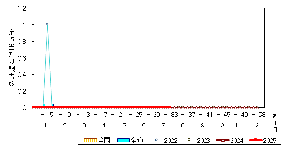 推移グラフ