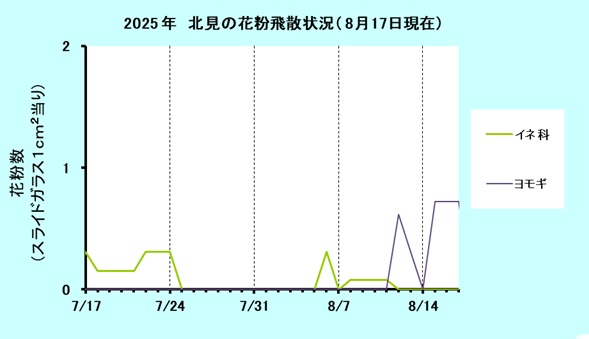 2025N̖k̉ԕU