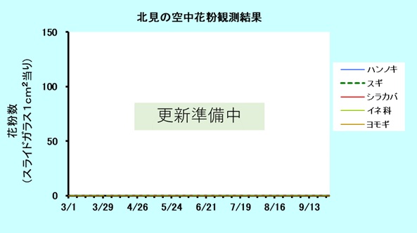 2026�N�̖k���̉ԕ���U��